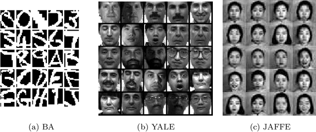 Figure 1 for Low-rank Kernel Learning for Graph-based Clustering