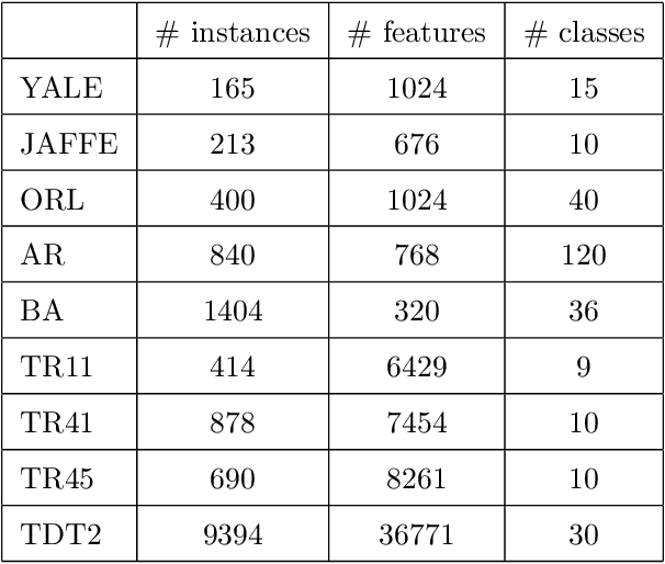 Figure 2 for Low-rank Kernel Learning for Graph-based Clustering