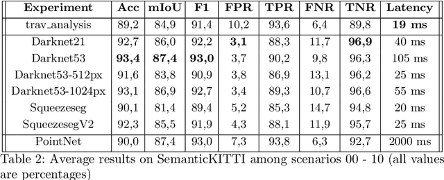 Figure 4 for Pushing the Limits of Learning-based Traversability Analysis for Autonomous Driving on CPU