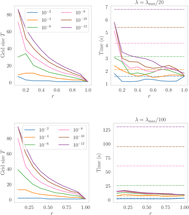 Figure 2 for Continuation Path with Linear Convergence Rate