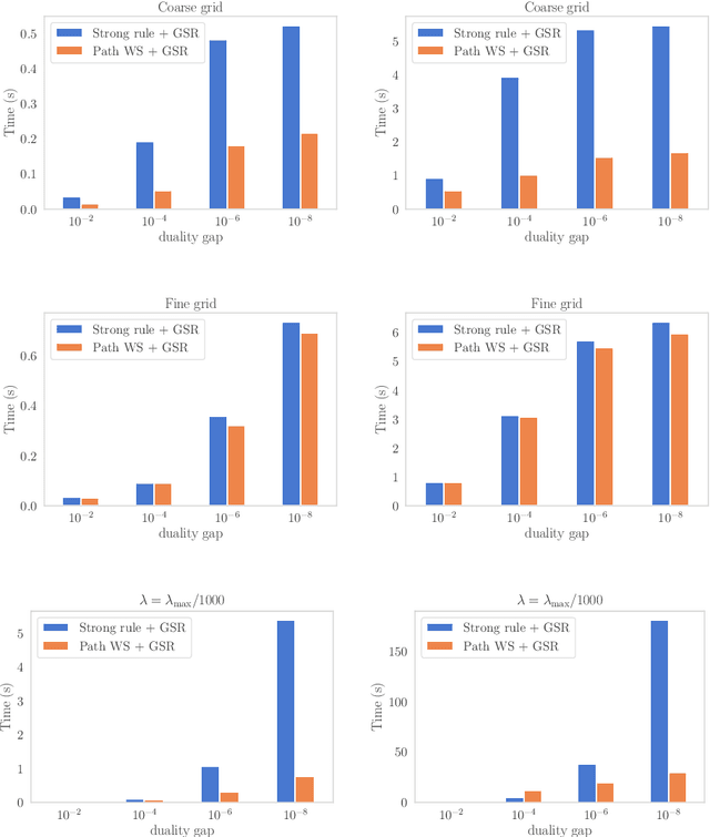 Figure 3 for Continuation Path with Linear Convergence Rate