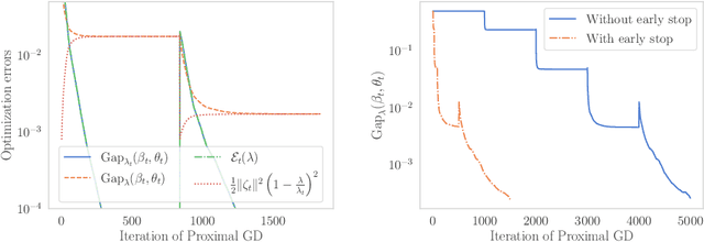 Figure 1 for Continuation Path with Linear Convergence Rate