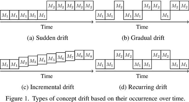 Figure 1 for A Conformance Checking-based Approach for Drift Detection in Business Processes