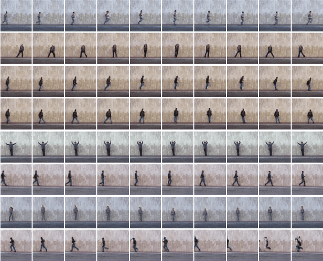 Figure 3 for V3GAN: Decomposing Background, Foreground and Motion for Video Generation