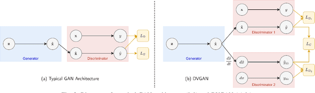 Figure 2 for DVGAN: Stabilize Wasserstein GAN training for time-domain Gravitational Wave physics