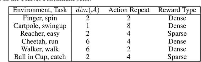 Figure 2 for Learning Representations for Control with Hierarchical Forward Models