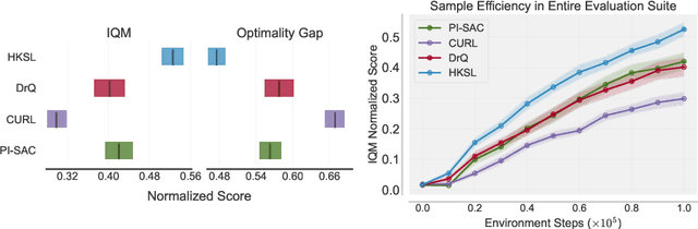 Figure 3 for Learning Representations for Control with Hierarchical Forward Models