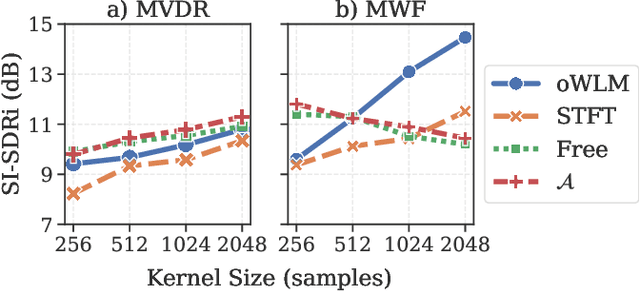 Figure 3 for Learning Filterbanks for End-to-End Acoustic Beamforming