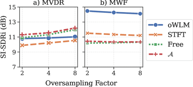 Figure 4 for Learning Filterbanks for End-to-End Acoustic Beamforming