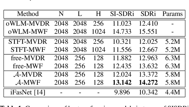 Figure 2 for Learning Filterbanks for End-to-End Acoustic Beamforming
