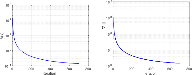 Figure 2 for Game Theoretic Optimization via Gradient-based Nikaido-Isoda Function