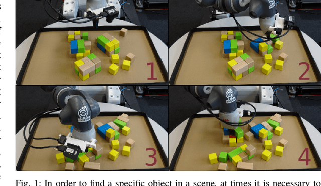 Figure 1 for Object Finding in Cluttered Scenes Using Interactive Perception