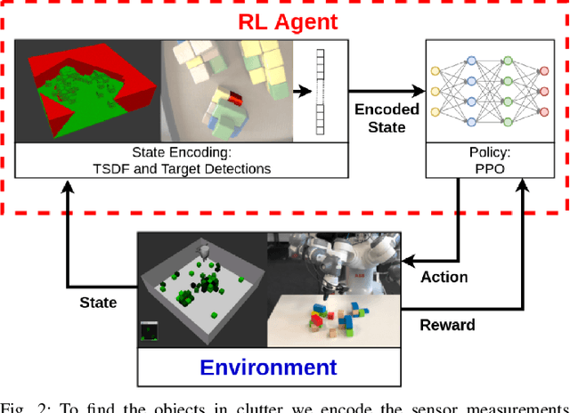 Figure 2 for Object Finding in Cluttered Scenes Using Interactive Perception