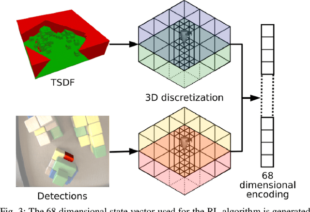 Figure 3 for Object Finding in Cluttered Scenes Using Interactive Perception