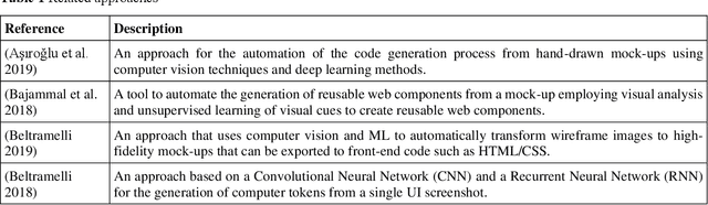 Figure 1 for Automatic code generation from sketches of mobile applications in end-user development using Deep Learning