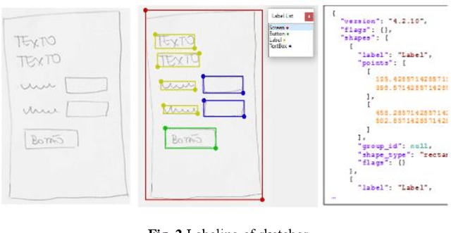 Figure 3 for Automatic code generation from sketches of mobile applications in end-user development using Deep Learning