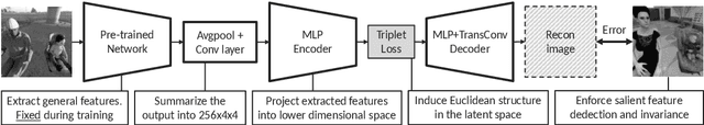 Figure 1 for Autoencoder for Synthetic to Real Generalization: From Simple to More Complex Scenes