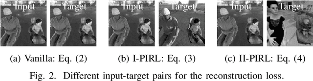Figure 2 for Autoencoder for Synthetic to Real Generalization: From Simple to More Complex Scenes