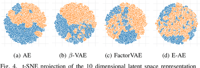 Figure 4 for Autoencoder for Synthetic to Real Generalization: From Simple to More Complex Scenes