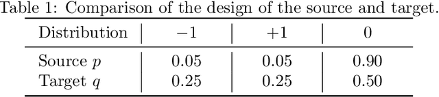 Figure 2 for Cycle Self-Training for Domain Adaptation