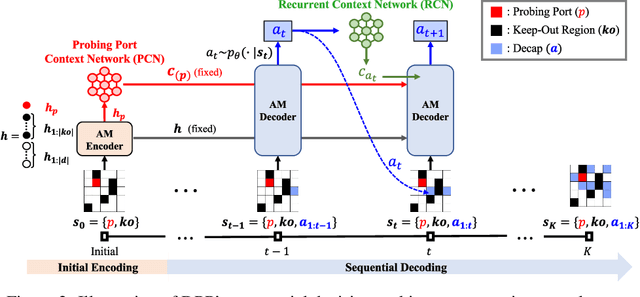 Figure 3 for Collaborative Distillation Meta Learning for Simulation Intensive Hardware Design