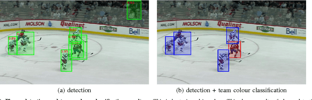 Figure 4 for Self-Learning for Player Localization in Sports Video