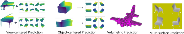 Figure 3 for Pixels, voxels, and views: A study of shape representations for single view 3D object shape prediction