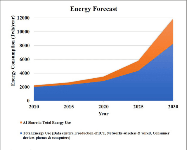 Figure 1 for Making BREAD: Biomimetic strategies for Artificial Intelligence Now and in the Future