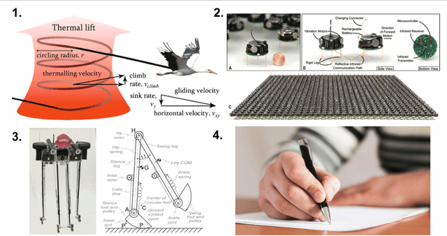 Figure 4 for Making BREAD: Biomimetic strategies for Artificial Intelligence Now and in the Future