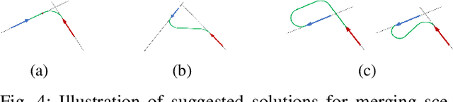 Figure 4 for Detection and Physical Interaction with Deformable Linear Objects