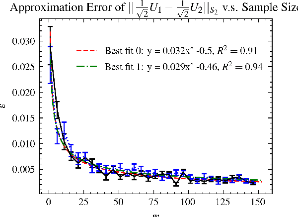 Figure 3 for Quantum Approximation of Normalized Schatten Norms and Applications to Learning