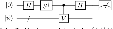 Figure 4 for Quantum Approximation of Normalized Schatten Norms and Applications to Learning