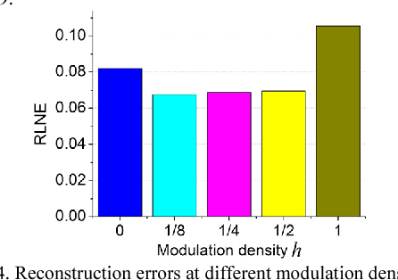 Figure 3 for Spread spectrum compressed sensing MRI using chirp radio frequency pulses