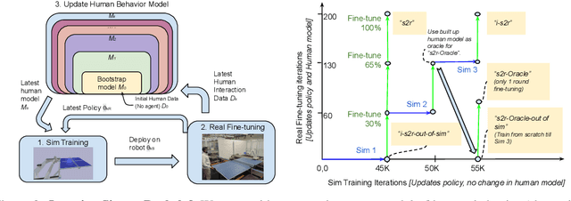 Figure 2 for i-Sim2Real: Reinforcement Learning of Robotic Policies in Tight Human-Robot Interaction Loops