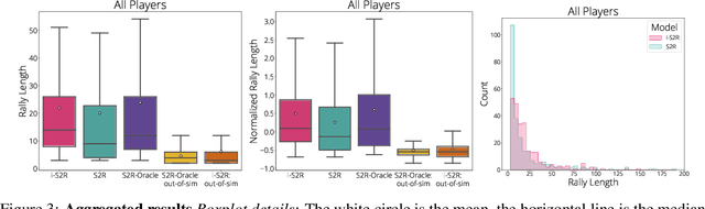 Figure 4 for i-Sim2Real: Reinforcement Learning of Robotic Policies in Tight Human-Robot Interaction Loops