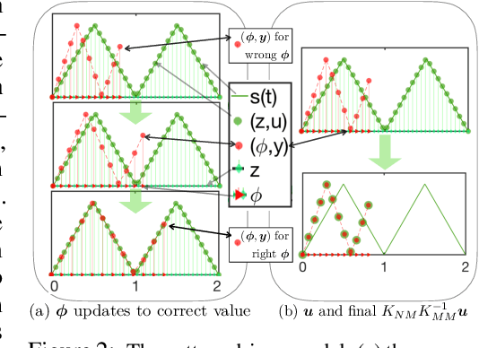 Figure 1 for Non-Oscillatory Pattern Learning for Non-Stationary Signals