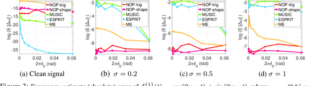 Figure 2 for Non-Oscillatory Pattern Learning for Non-Stationary Signals