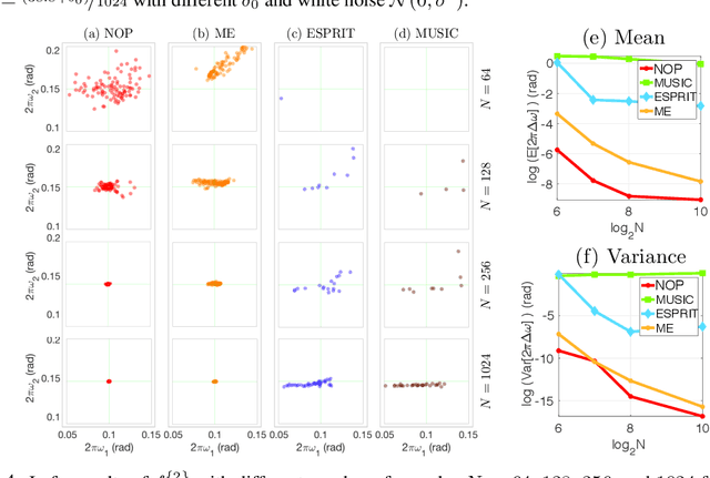Figure 3 for Non-Oscillatory Pattern Learning for Non-Stationary Signals