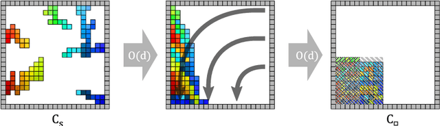 Figure 4 for Efficiently Reconfiguring a Connected Swarm of Labeled Robots