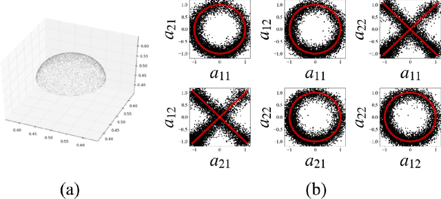 Figure 3 for Interpretable Conservation Law Estimation by Deriving the Symmetries of Dynamics from Trained Deep Neural Networks