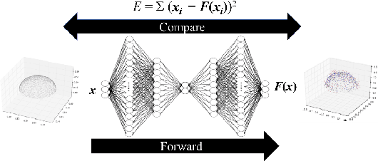 Figure 2 for Interpretable Conservation Law Estimation by Deriving the Symmetries of Dynamics from Trained Deep Neural Networks
