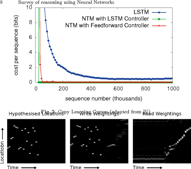 Figure 3 for Survey of reasoning using Neural networks