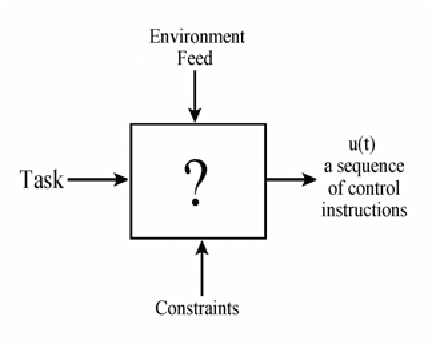 Figure 1 for A Hybrid, PDE-ODE Control Strategy for Intercepting an Intelligent, well-informed Target in a Stationary, Cluttered Environment