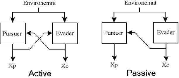 Figure 4 for A Hybrid, PDE-ODE Control Strategy for Intercepting an Intelligent, well-informed Target in a Stationary, Cluttered Environment