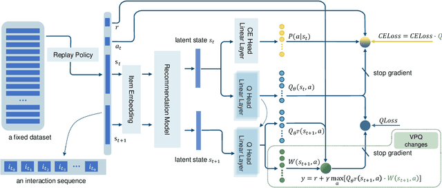 Figure 1 for Value Penalized Q-Learning for Recommender Systems