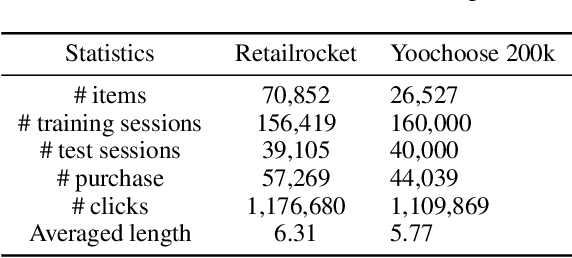 Figure 2 for Value Penalized Q-Learning for Recommender Systems