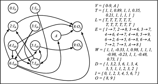 Figure 4 for The Case for RISP: A Reduced Instruction Spiking Processor