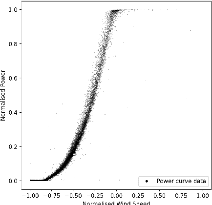 Figure 1 for Physically Meaningful Uncertainty Quantification in Probabilistic Wind Turbine Power Curve Models as a Damage Sensitive Feature