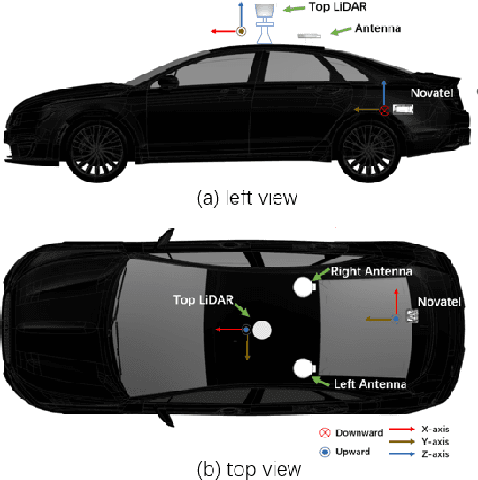 Figure 1 for An Extrinsic Calibration Method of a 3D-LiDAR and a Pose Sensor for Autonomous Driving