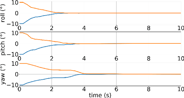 Figure 2 for An Extrinsic Calibration Method of a 3D-LiDAR and a Pose Sensor for Autonomous Driving